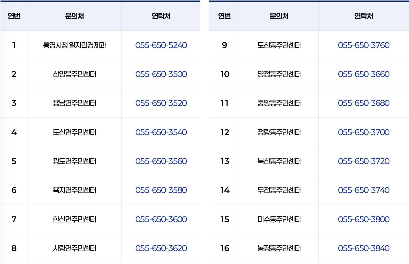 통영시 추석 민생회복지원금 문의처
