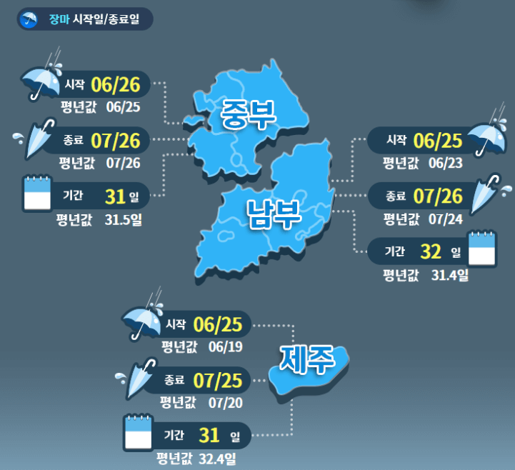 2024 장마기간 태풍예보 확인하기
