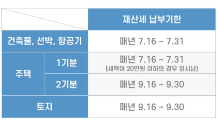 재산세 카드납부 이벤트 납북기간