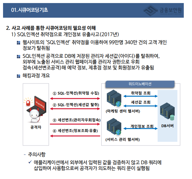 SQL 인젝션 취약점으로 개인정보 유출