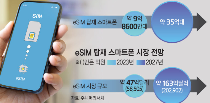 eSIM 요금제