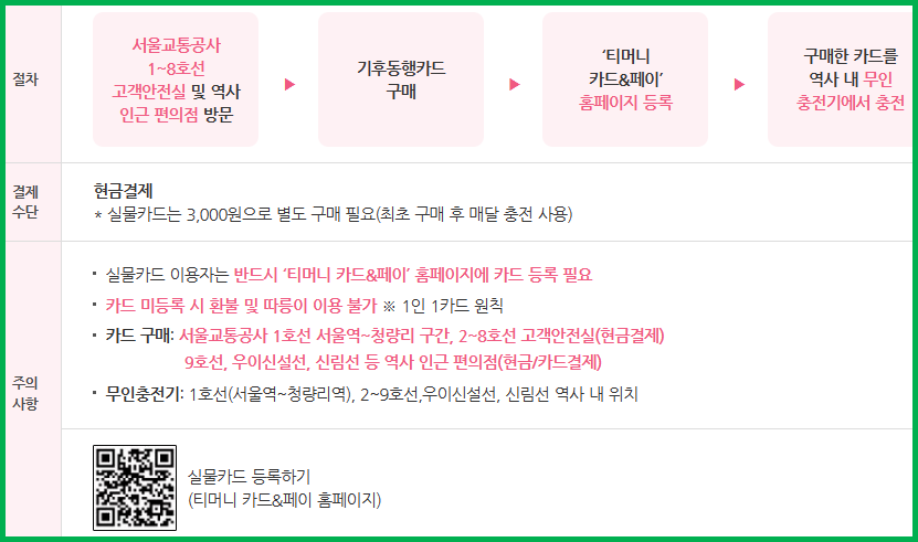 기후동행카드 실물카드