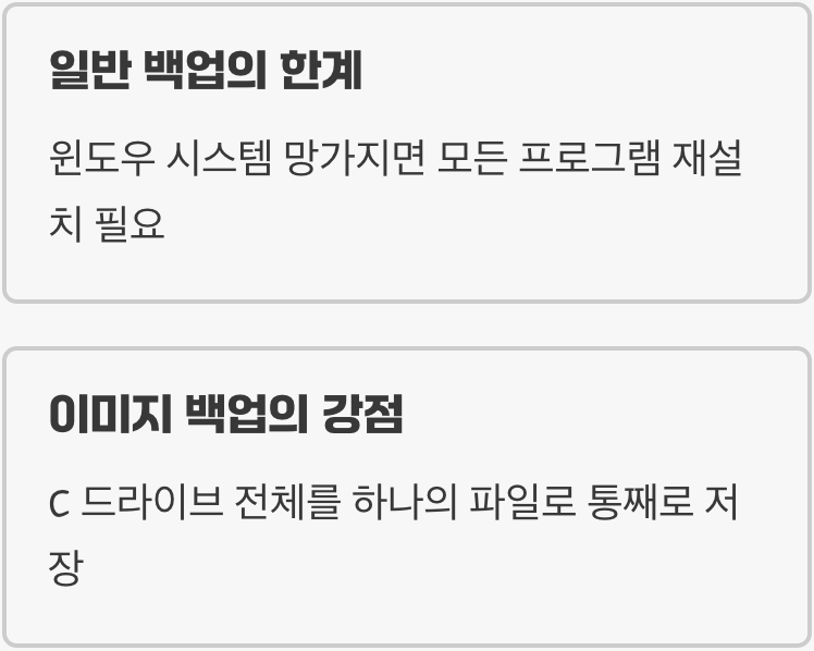 단순 파일 복사가 아닌, '복제인간' 만들기