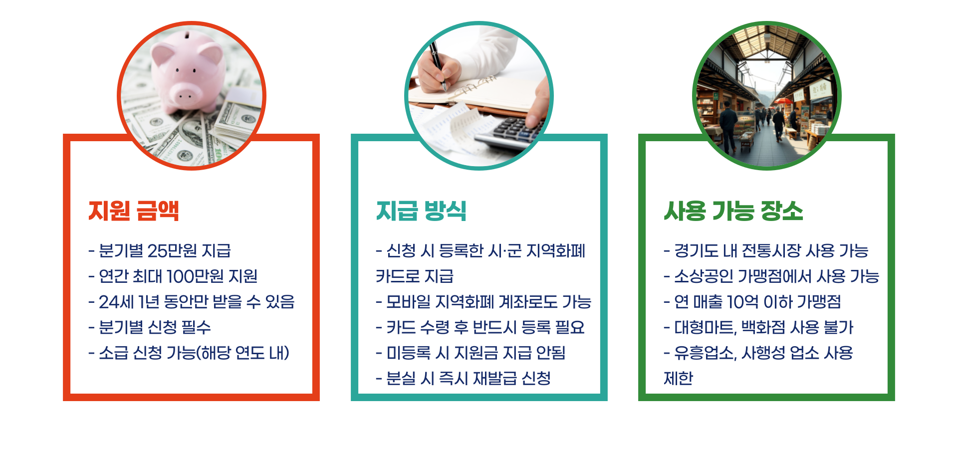 경기도 청년 기본소득 총정리 블로그 글 이미지 3