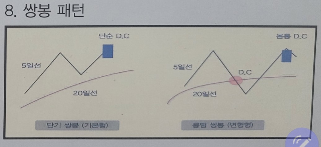 8. 쌍봉 매도 패턴의 설명을 위한 도식화