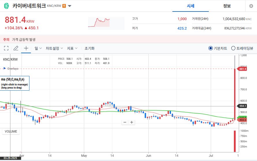 카이버네트워크(KNC) 주요 특징, 실시간 시세와 전망까지