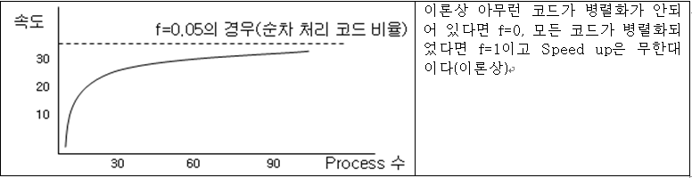 암달의 법칙 개념도