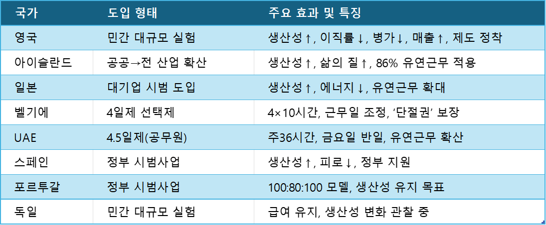 주4.5일제 vs 주4일제: 해외사례, 장단점, 실제 적용까지 완벽 해부