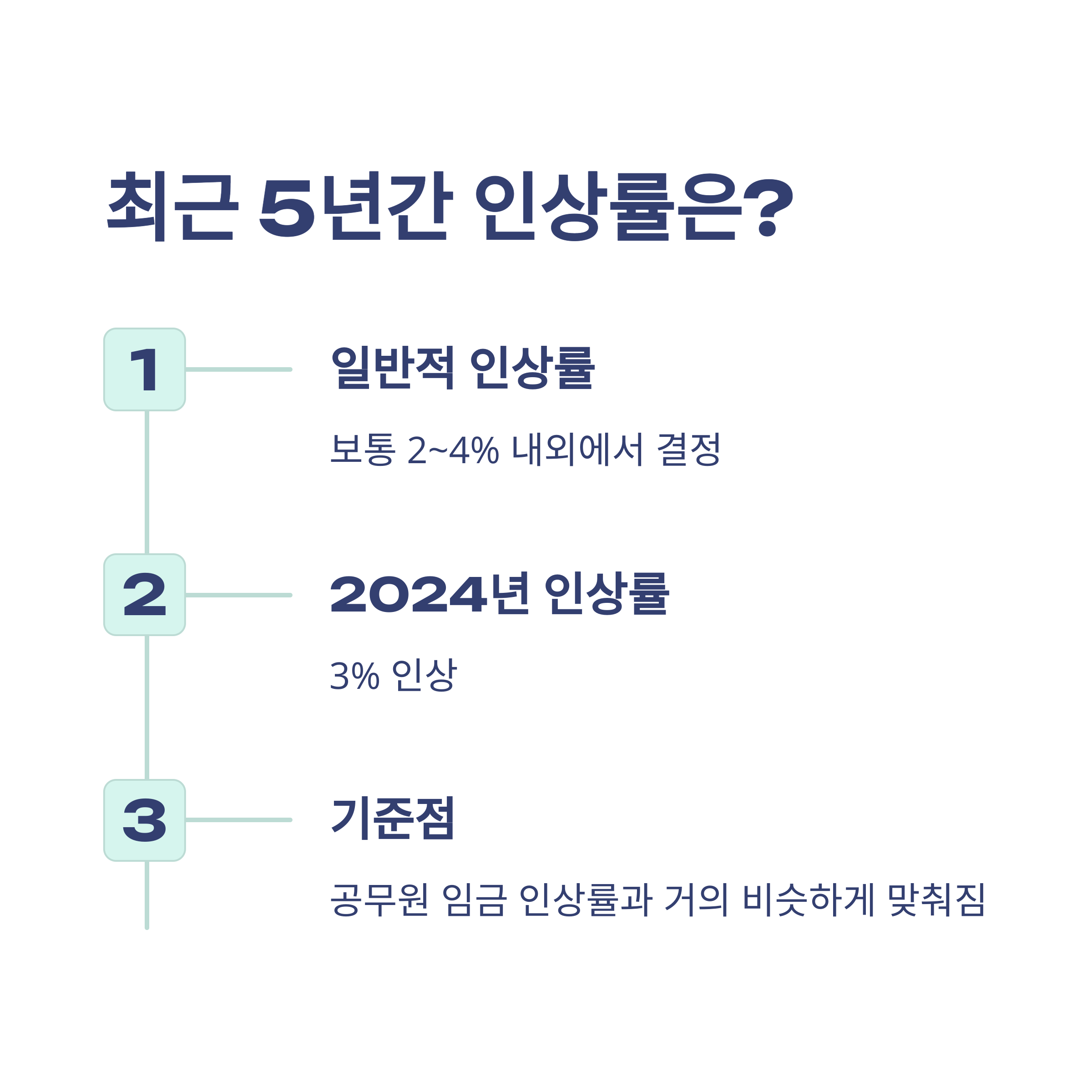 국회의원 월급 실수령액부터 인상 논란·삭감 청원까지, 1억설 진실과 보좌관 월급까지 완전정리6