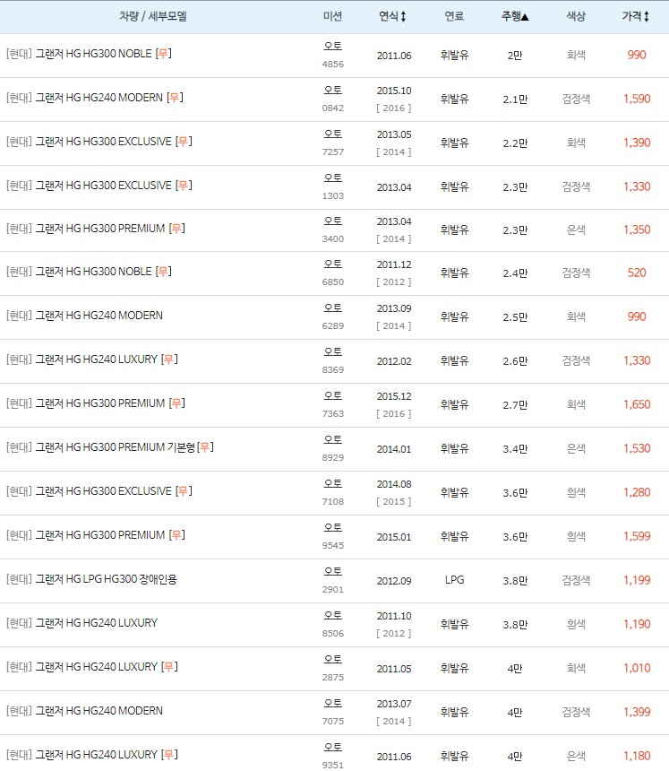 그랜저HG 중고차 키로수 낮은순