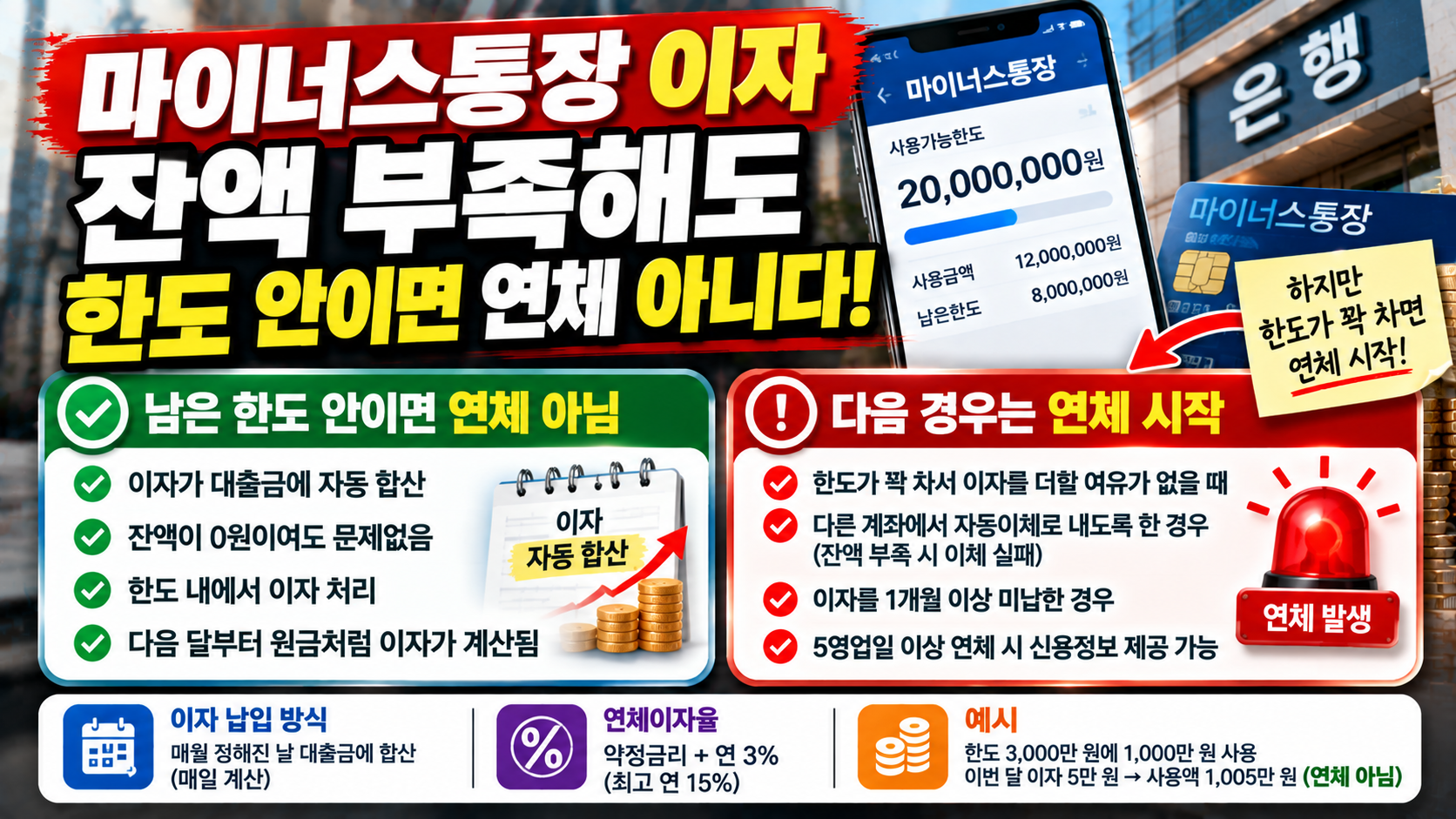 마이너스통장 이자 잔액 부족, 한도 안이면 연체 아니다
