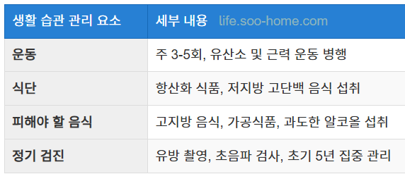 유방암 재발 방지를 위한 생활 습관