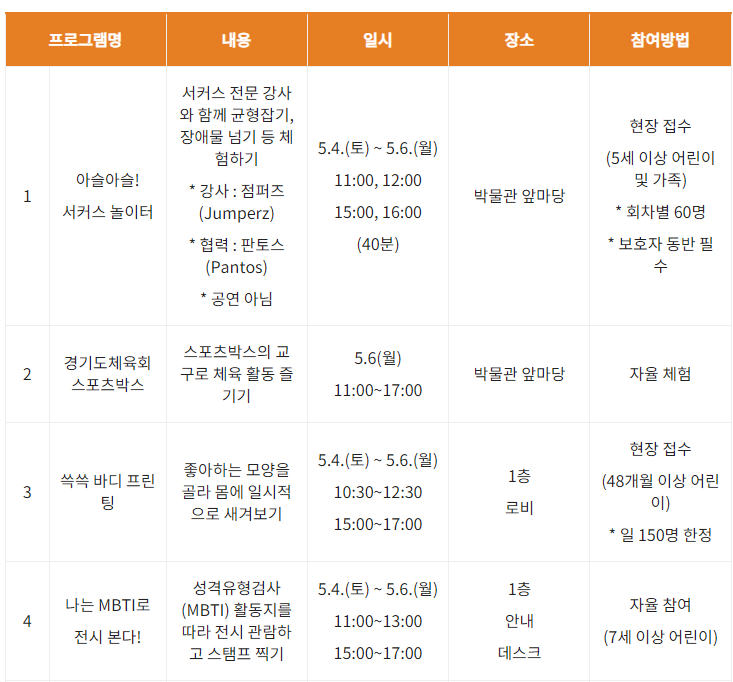 2024 어린이날행사 수원 어린이날 갈만한 곳 수원어린이날 행사