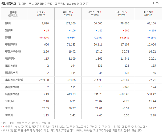 iMBC_동종업비교자료