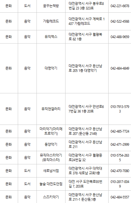 대전 서구 문화누리카드 사용처