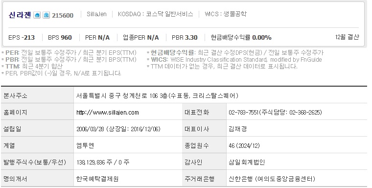 신라젠 주가 기업개요