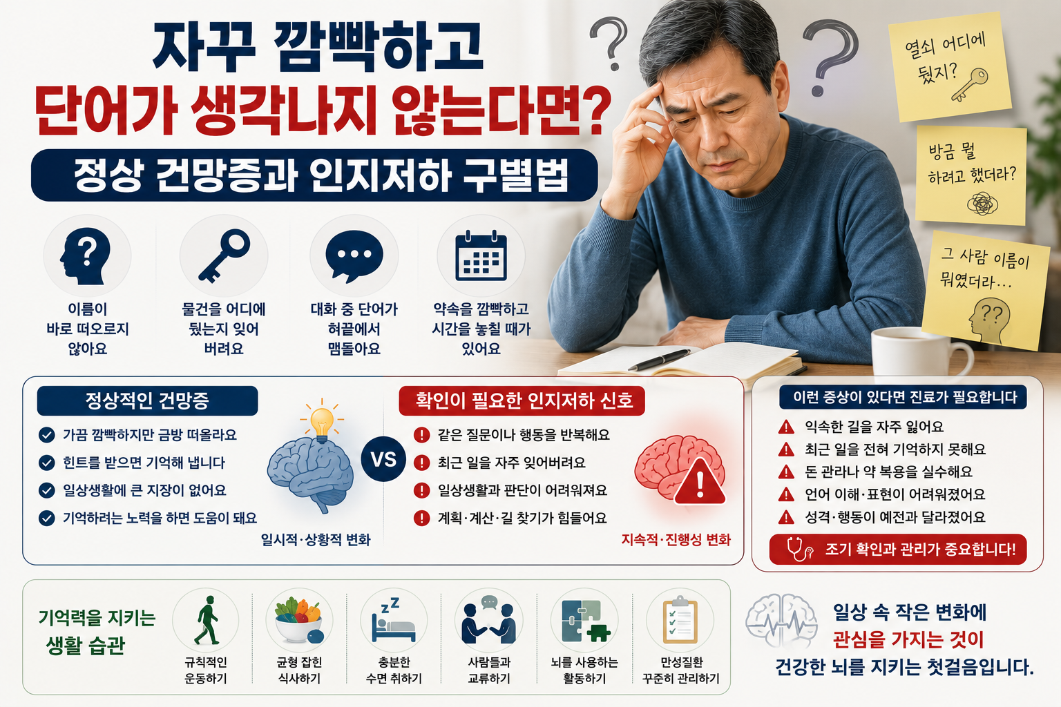 건망증과 인지저하의 구별