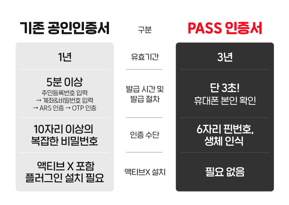 pass 앱 설치방법
