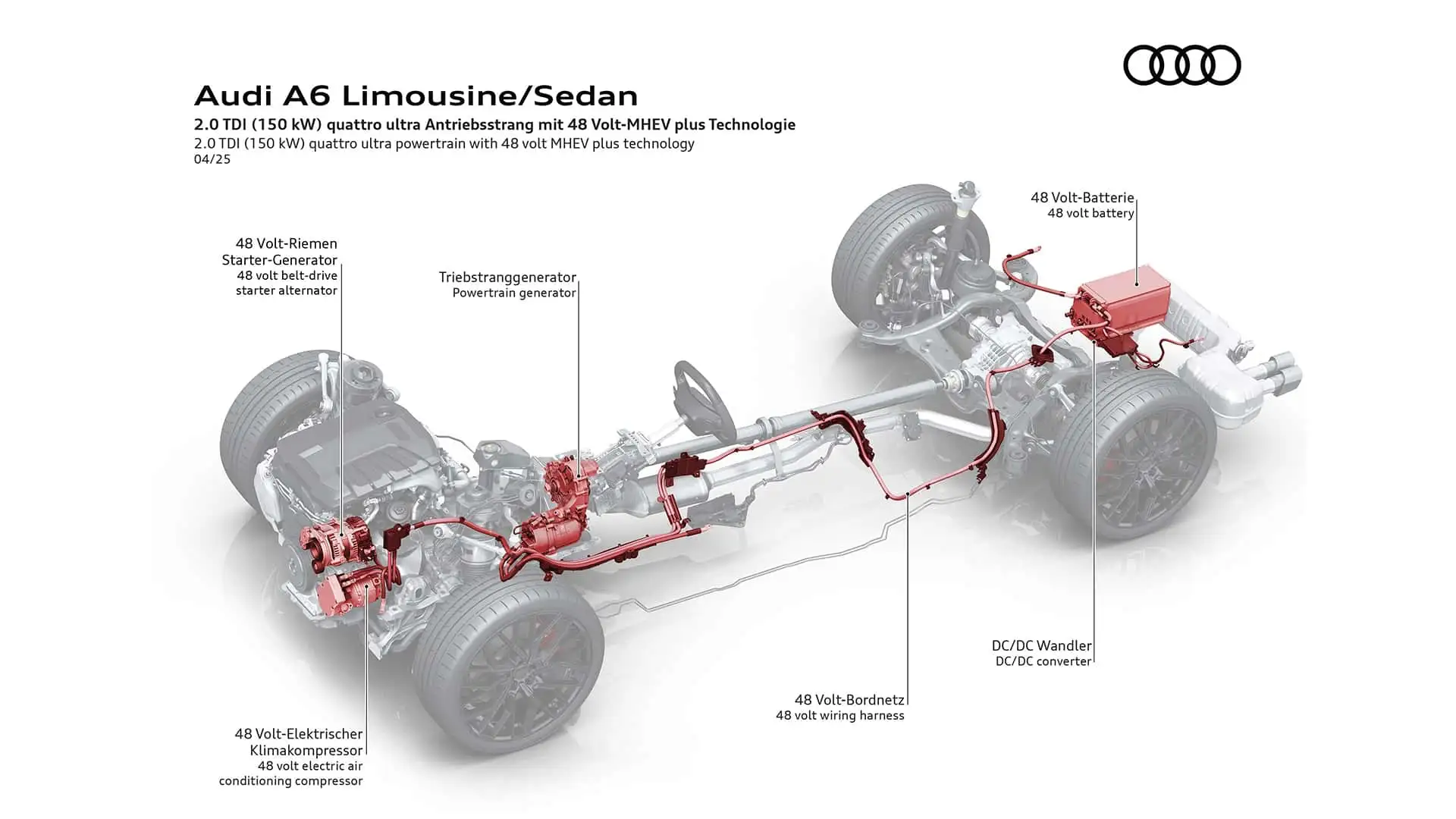 아우디 A6 풀체인지