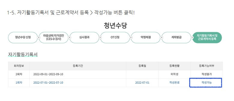 서울시 청년수당 자기활동기록서 작성법 및 예시 - 2025년 완벽 가이드