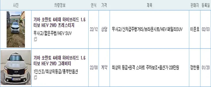 2022 쏘렌토 하이브리드 중고 가격