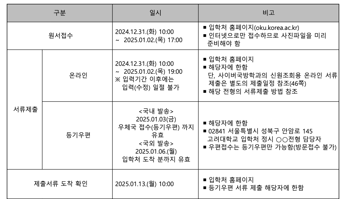 2025 고려대 정시 원서접수 기간