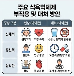 식욕억제제 부작용