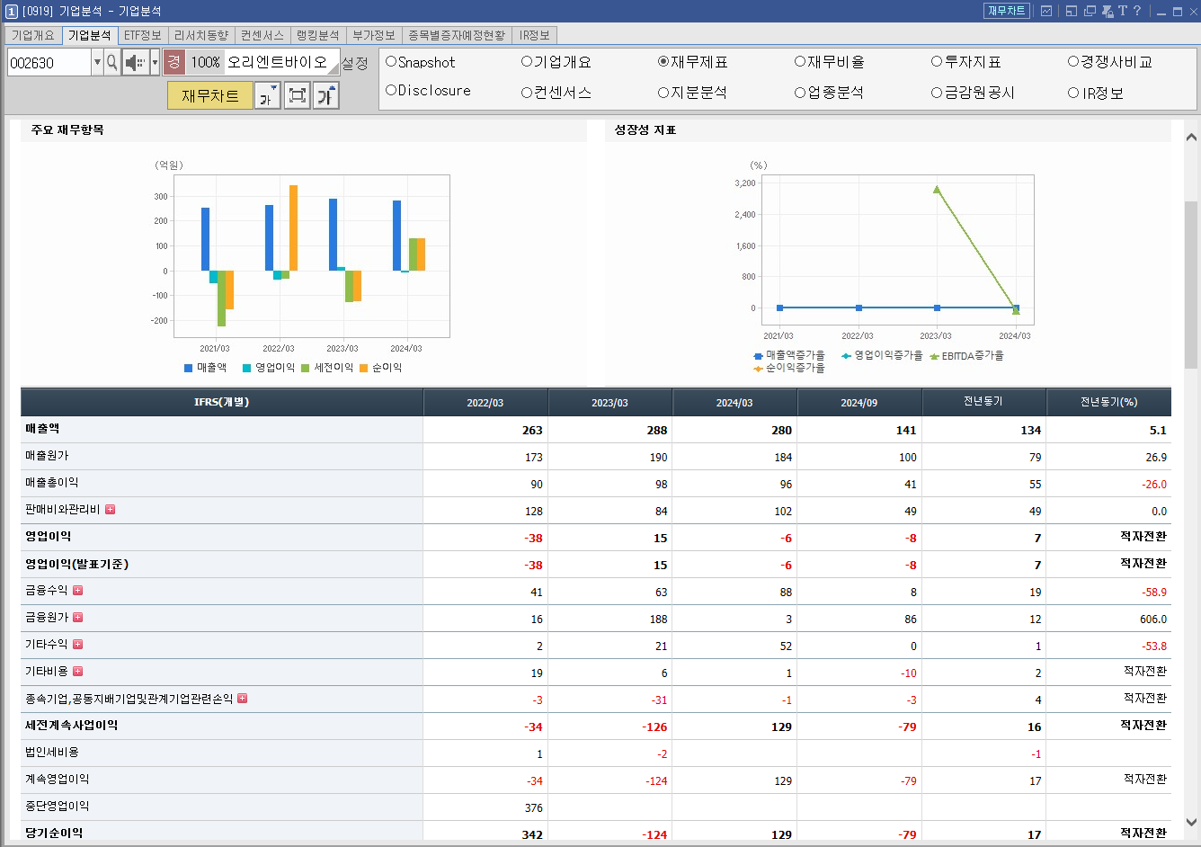 오리엔트바이오 주가 전망 이재명 관련주