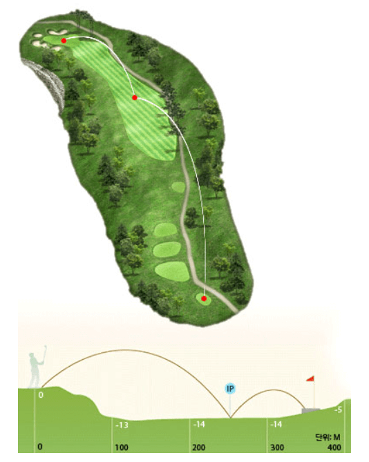 레이크 코스 5 Hole Tip