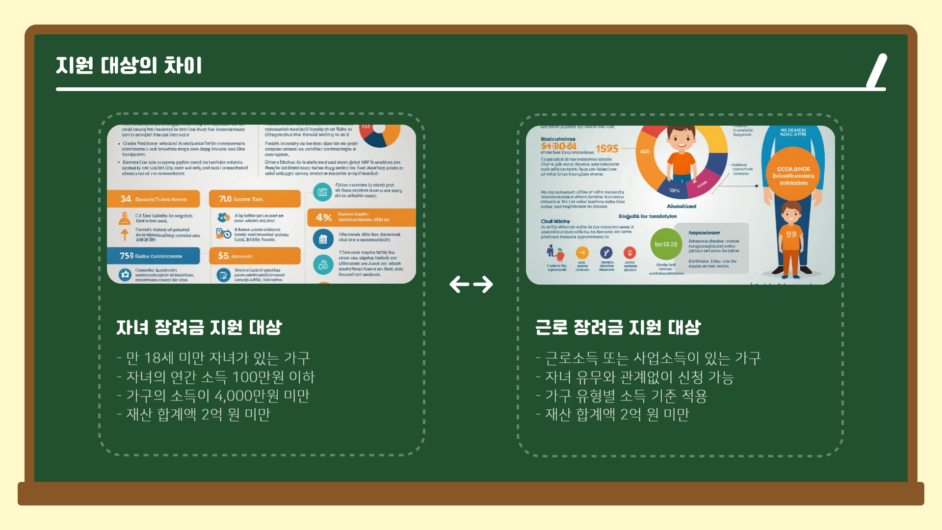자녀 장려금과 근로 장려금 차이점 총정리