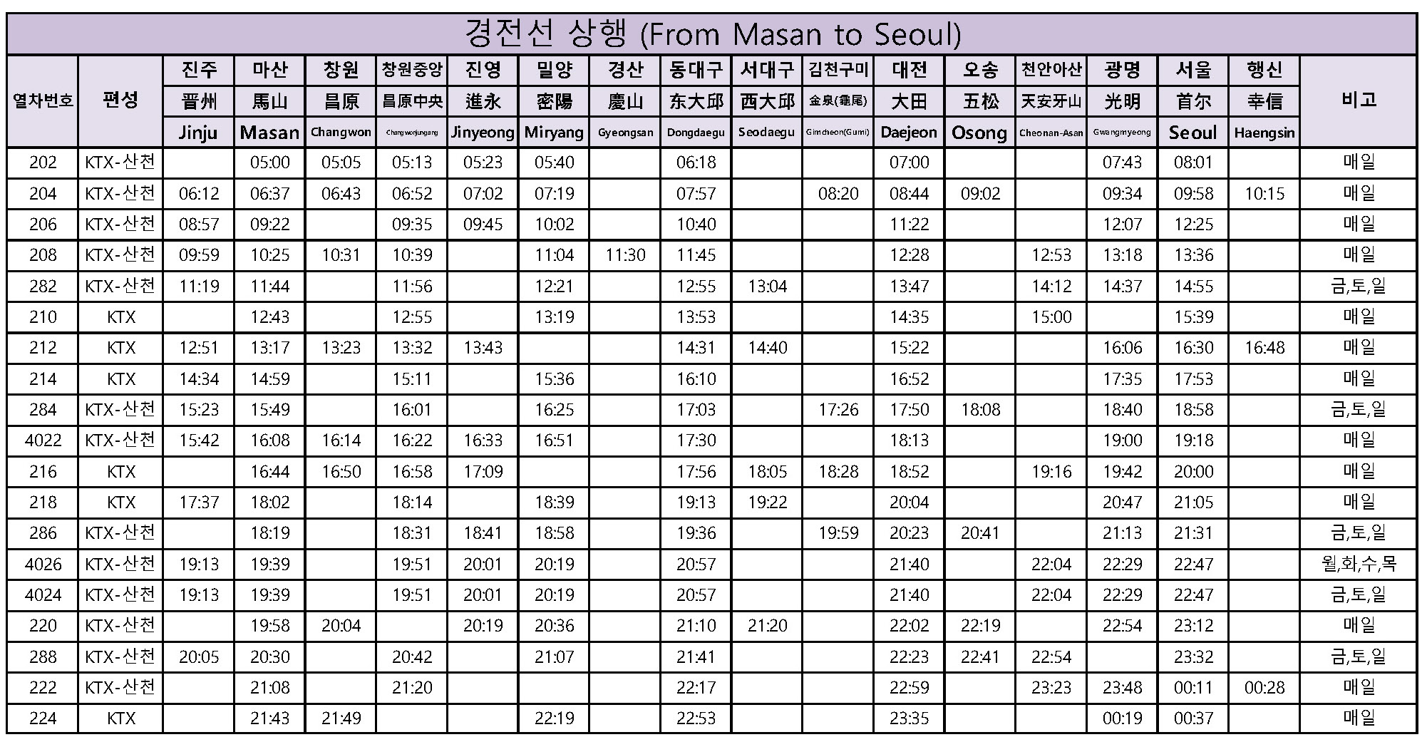 KTX 열차 시간표