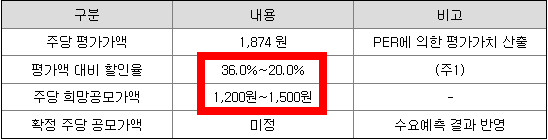 희망공모가 밴드 산출 내역