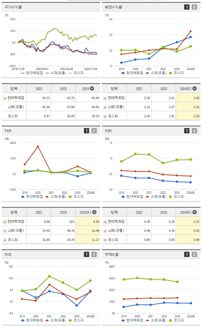 현대백화점_섹터분석