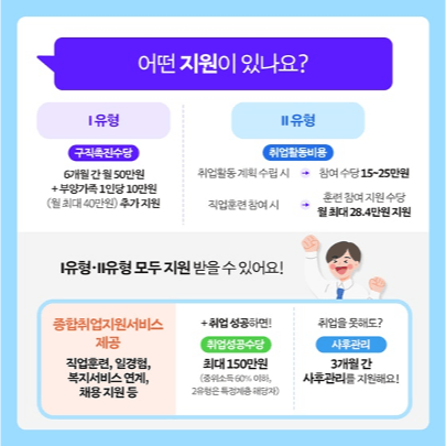 퇴사자-국민취업지원제도-신청-방법-고용24-신청-필요서류