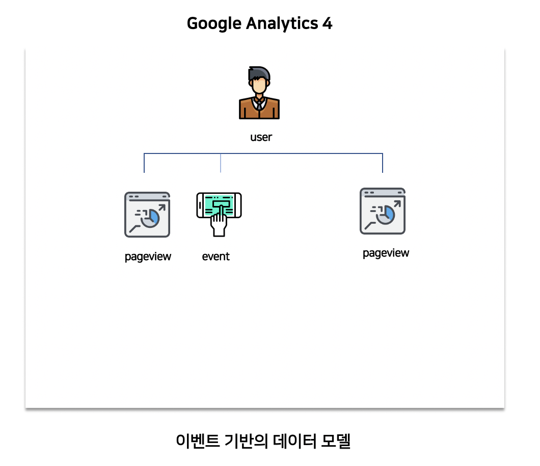 구글 애널리틱스 기반 데이터 분석과 KPI 설정을 통한 전략 개선