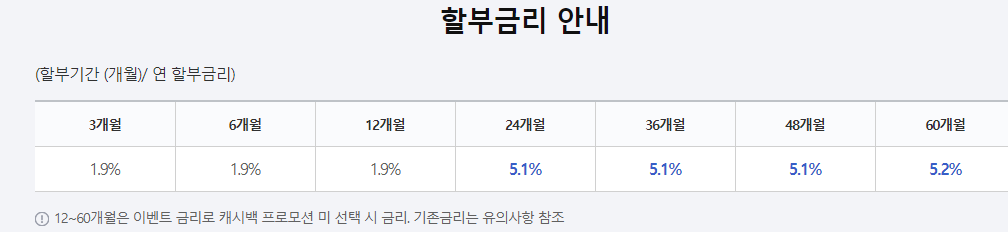 삼성카드 다이렉토오토 카드할부 조건