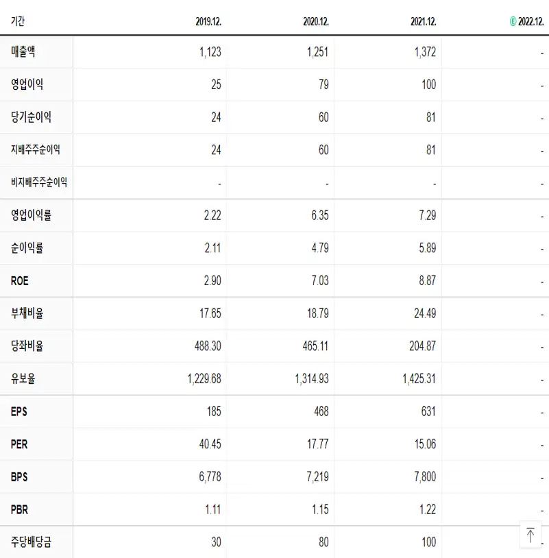 하츠 재무제표