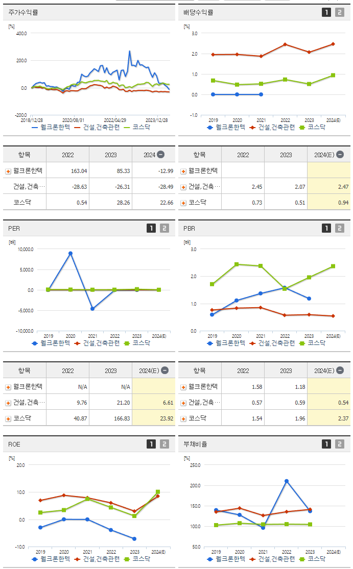 웰크론한텍_섹터분석