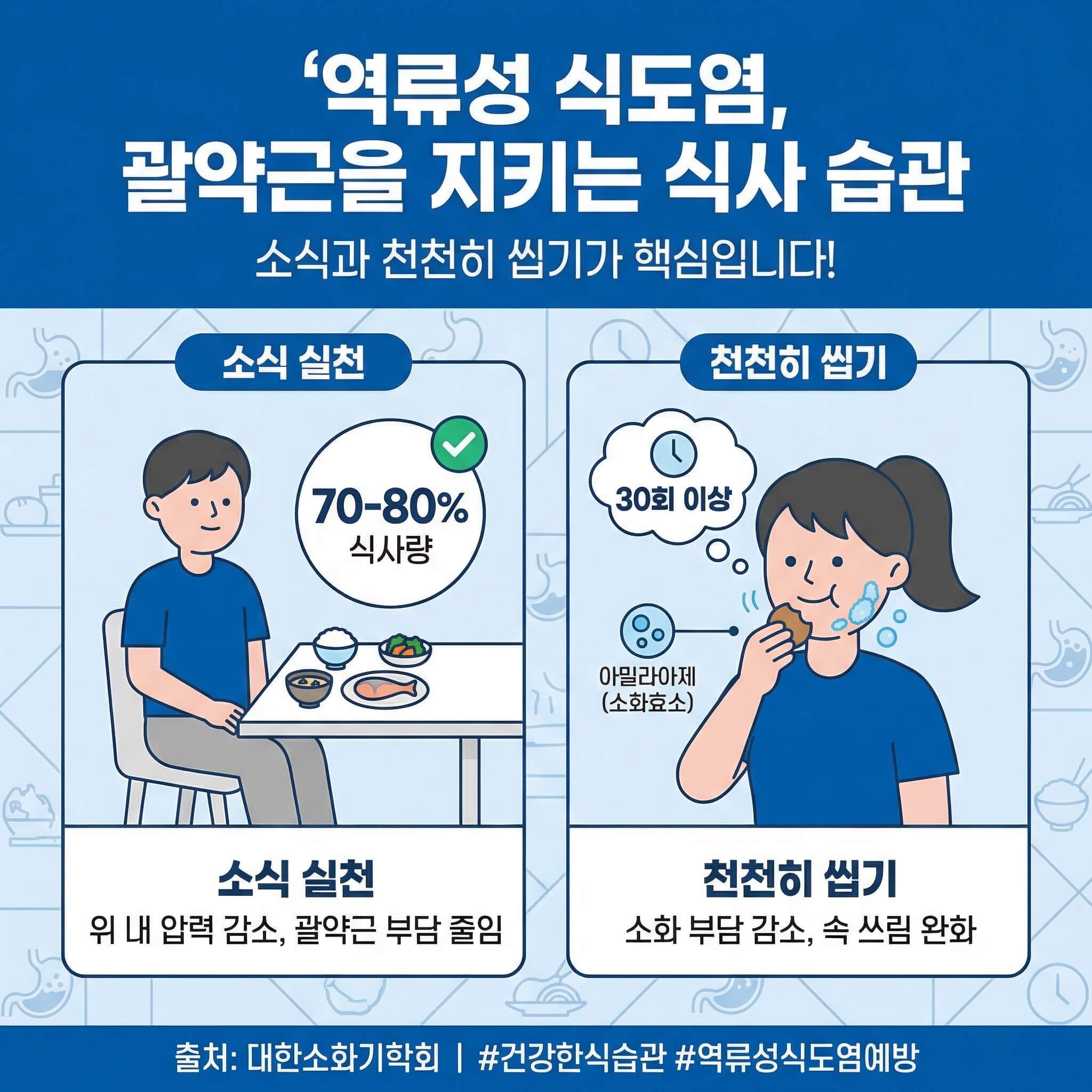역류성 식도염 없애는 식사 습관
