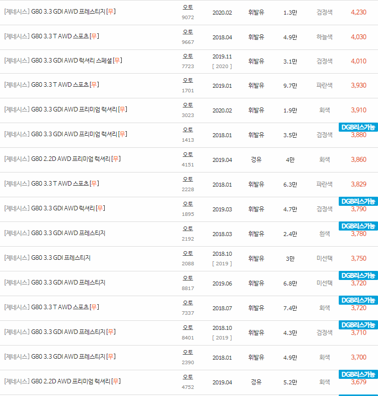2016~2020년식 제네시스 G80 중고차 시세
