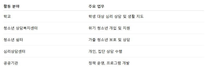 청소년상담사가 되고 싶다면? 자격증 준비법 &amp; 합격 팁 총정리🫰