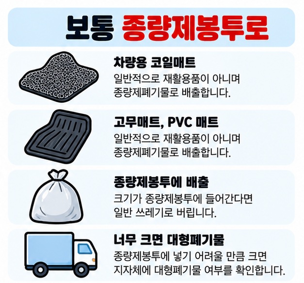 차량용 코일매트 고무매트 PVC 매트를 종량제봉투 또는 대형폐기물로 배출하는 기준을 보여주는 카드