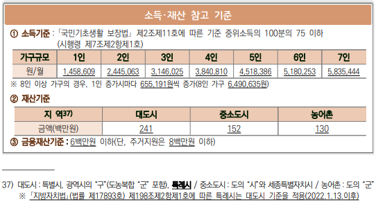 보건복지부의-2022년-긴급복지지원-사업안내문-소득재산-기준표
