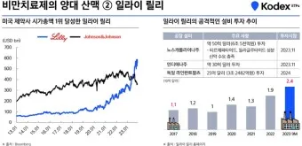 비만치료제 대장주 관련주 TOP5_5