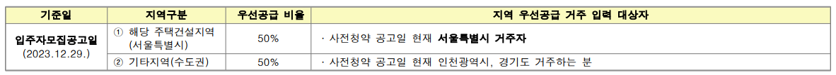 4차 사전청약 일반형