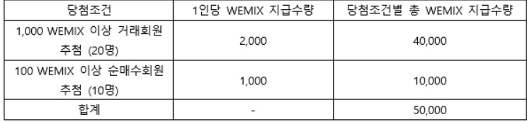 럭키 드로우 이벤트