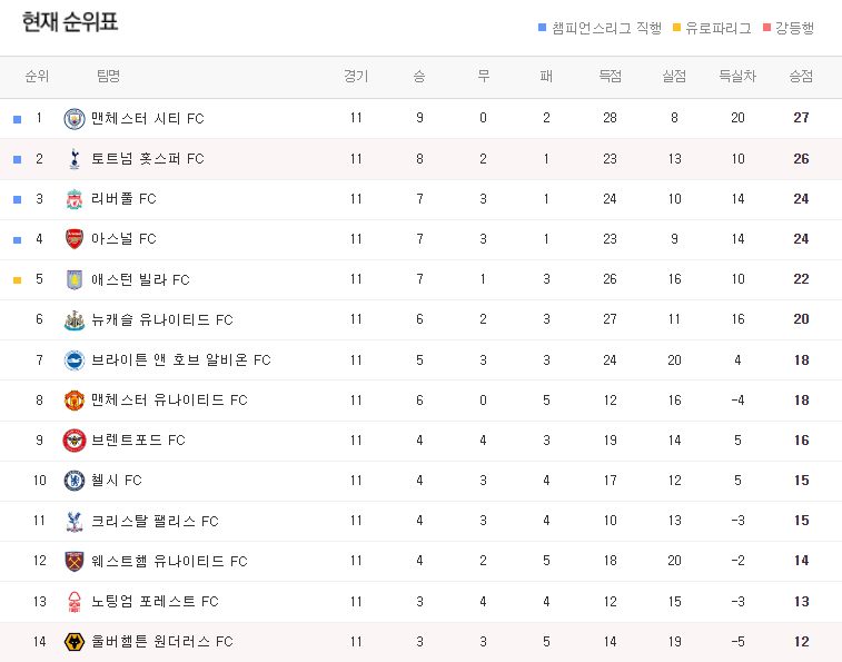 황희찬 울버햄튼 중계 무료시청 바로가기