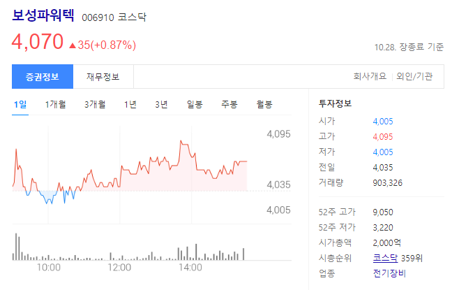 보성파워텍 주가