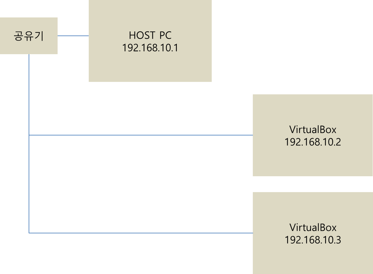 Virtual-Box
