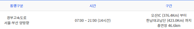 고속도로 버스전용도로 사용시간 평일